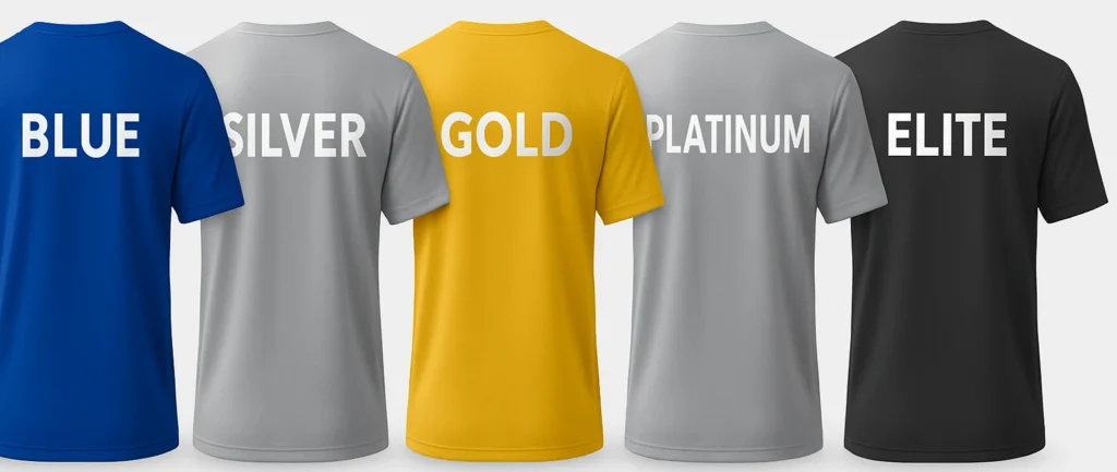 FOMO7 India loyalty tier jerseys in a row showing Blue, Silver, Gold, Platinum, and Elite labels.