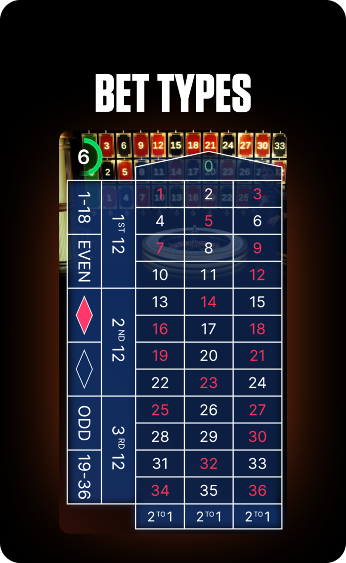 Roulette bet types screen showing number grid and inside/outside options, highlighting gameplay choices on FOMO7 India.