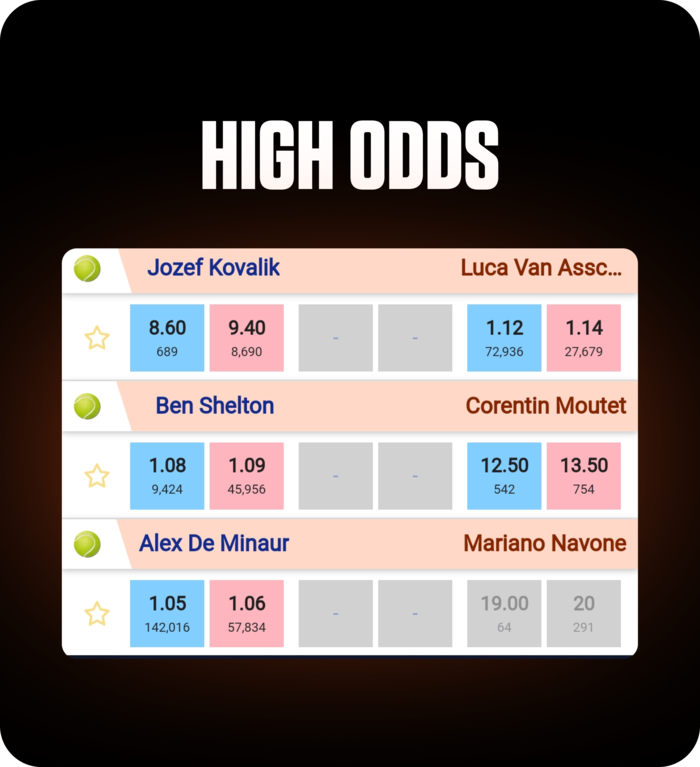 Tennis odds screen showing high payouts for Kovalik, Shelton, and De Minaur matchups, featured betting picks on FOMO7 India.