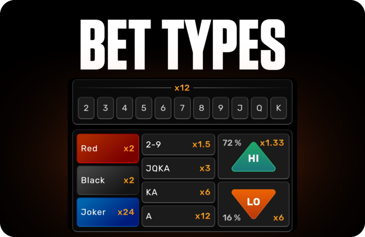 FOMO7 India HiLo bet types screen showing Red, Black, Joker and high-low multipliers with number options.