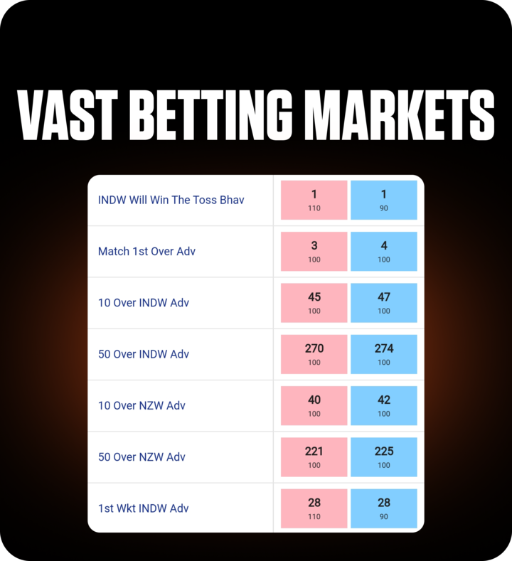 FOMO7 India vast betting markets screen showing cricket prop bets and multiple odds options.
