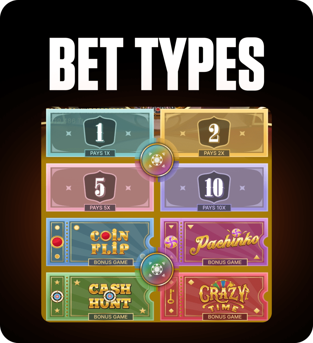 FOMO7 India Crazy Time bet types screen showing number payouts and bonus games like Coin Flip, Pachinko, and Cash Hunt.