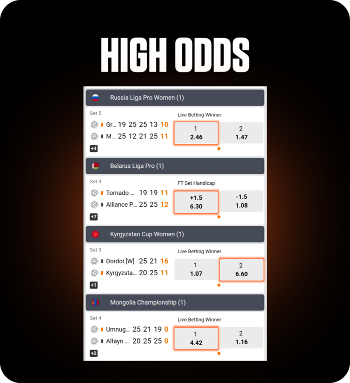 Volleyball match odds showing high payouts across multiple leagues, highlighting valuable betting picks on FOMO7 India.