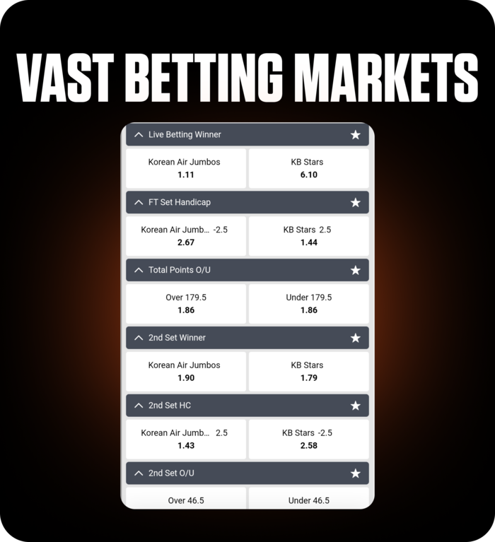 Volleyball betting market list showing odds for winners, handicaps, and totals, highlighting options on FOMO7 India.