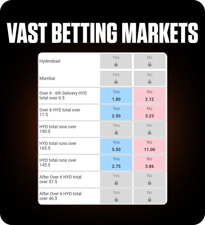 Cricket betting market screen showing run totals and over/under odds for Hyderabad, highlighting options on FOMO7 India.