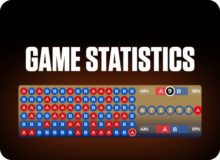 FOMO7 India Andar Bahar game statistics screen showing patterns and results grid.